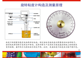 如何判斷粘度計(jì)測(cè)量的準(zhǔn)確性？